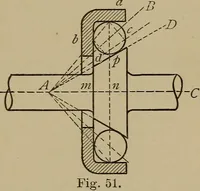 An illustration from Machine design (1906)