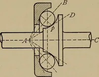 An illustration from Machine design (1906)