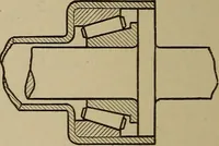 An illustration from Machine design (1906)