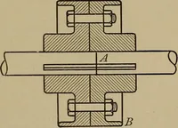 An illustration from Machine design (1906)