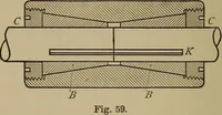 An illustration from Machine design (1906)