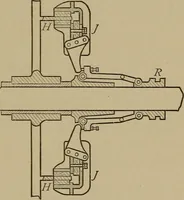 An illustration from Machine design (1906)