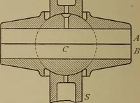 An illustration from Machine design (1906)