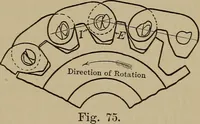 An illustration from Machine design (1906)