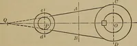 An illustration from Machine design (1906)