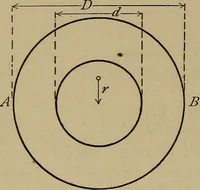 An illustration from Machine design (1906)