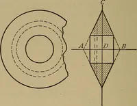 An illustration from Machine design (1906)