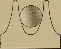 An illustration from Machine design (1906)