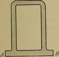 An illustration from Machine design (1906)