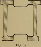 An illustration from Machine design (1906)