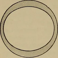 An illustration from Machine design (1906)