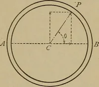 An illustration from Machine design (1906)