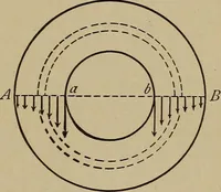 An illustration from Machine design (1906)