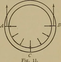 An illustration from Machine design (1906)