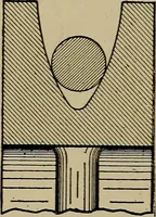 An illustration from Machine design; a manual of practical instruction in designing machinery for specific purposes, including specifications for belts, screws, pins, gears, etc., and many working hints as to operation and care of machines (1918)