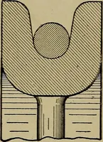 An illustration from Machine design; a manual of practical instruction in designing machinery for specific purposes, including specifications for belts, screws, pins, gears, etc., and many working hints as to operation and care of machines (1918)