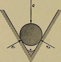 An illustration from Machine design; a manual of practical instruction in designing machinery for specific purposes, including specifications for belts, screws, pins, gears, etc., and many working hints as to operation and care of machines (1918)