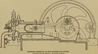 An illustration from Machine design; a manual of practical instruction in designing machinery for specific purposes, including specifications for belts, screws, pins, gears, etc., and many working hints as to operation and care of machines (1918)