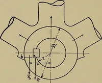 An illustration from Machine design; a manual of practical instruction in designing machinery for specific purposes, including specifications for belts, screws, pins, gears, etc., and many working hints as to operation and care of machines (1918)