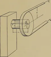 An illustration from Machine design; a manual of practical instruction in designing machinery for specific purposes, including specifications for belts, screws, pins, gears, etc., and many working hints as to operation and care of machines (1918)