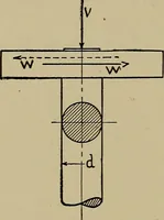 An illustration from Machine design; a manual of practical instruction in designing machinery for specific purposes, including specifications for belts, screws, pins, gears, etc., and many working hints as to operation and care of machines (1918)