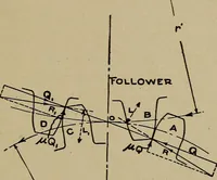 Picture 62 of 76 from Machine design; a manual of practical instruction in designing machinery for specific purposes, including specifications for belts, screws, pins, gears, etc., and many working hints as to operation and care of machines (1918), leaf 142
