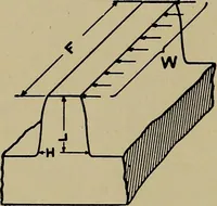 An illustration from Machine design; a manual of practical instruction in designing machinery for specific purposes, including specifications for belts, screws, pins, gears, etc., and many working hints as to operation and care of machines (1918)