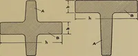 An illustration from Machine design; a manual of practical instruction in designing machinery for specific purposes, including specifications for belts, screws, pins, gears, etc., and many working hints as to operation and care of machines (1918)
