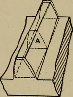 An illustration from Machine design; a manual of practical instruction in designing machinery for specific purposes, including specifications for belts, screws, pins, gears, etc., and many working hints as to operation and care of machines (1918)