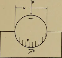 An illustration from Machine design; a manual of practical instruction in designing machinery for specific purposes, including specifications for belts, screws, pins, gears, etc., and many working hints as to operation and care of machines (1918)