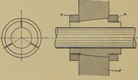 An illustration from Machine design; a manual of practical instruction in designing machinery for specific purposes, including specifications for belts, screws, pins, gears, etc., and many working hints as to operation and care of machines (1918)