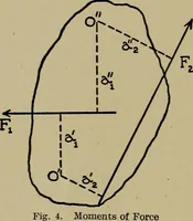 Picture 2 of 76 from Machine design; a manual of practical instruction in designing machinery for specific purposes, including specifications for belts, screws, pins, gears, etc., and many working hints as to operation and care of machines (1918), leaf 25