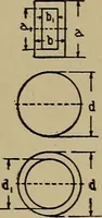 An illustration from Machine design; a manual of practical instruction in designing machinery for specific purposes, including specifications for belts, screws, pins, gears, etc., and many working hints as to operation and care of machines (1918)