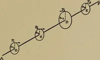 An illustration from Machine design; a manual of practical instruction in designing machinery for specific purposes, including specifications for belts, screws, pins, gears, etc., and many working hints as to operation and care of machines (1918)