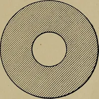 An illustration from Machine design; a manual of practical instruction in designing machinery for specific purposes, including specifications for belts, screws, pins, gears, etc., and many working hints as to operation and care of machines (1918)