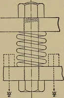An illustration from Machine design; a manual of practical instruction in designing machinery for specific purposes, including specifications for belts, screws, pins, gears, etc., and many working hints as to operation and care of machines (1918)