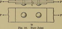 Picture 26 of 76 from Machine design; a manual of practical instruction in designing machinery for specific purposes, including specifications for belts, screws, pins, gears, etc., and many working hints as to operation and care of machines (1918), leaf 69