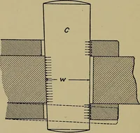 An illustration from Machine design; a manual of practical instruction in designing machinery for specific purposes, including specifications for belts, screws, pins, gears, etc., and many working hints as to operation and care of machines (1918)