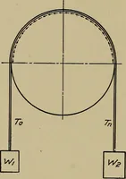 An illustration from Machine design; a manual of practical instruction in designing machinery for specific purposes, including specifications for belts, screws, pins, gears, etc., and many working hints as to operation and care of machines (1918)