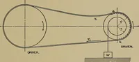 An illustration from Machine design; a manual of practical instruction in designing machinery for specific purposes, including specifications for belts, screws, pins, gears, etc., and many working hints as to operation and care of machines (1918)