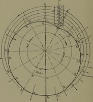 An illustration from Machine drawing, a practical guide to the standard methods of graphical representation of machines, including complete detail drawings of a duplex pump and of a direct-current generator (1920)