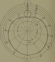 An illustration from Machine drawing, a practical guide to the standard methods of graphical representation of machines, including complete detail drawings of a duplex pump and of a direct-current generator (1920)