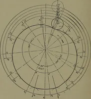 An illustration from Machine drawing, a practical guide to the standard methods of graphical representation of machines, including complete detail drawings of a duplex pump and of a direct-current generator (1920)