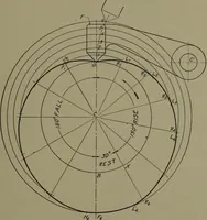 An illustration from Machine drawing, a practical guide to the standard methods of graphical representation of machines, including complete detail drawings of a duplex pump and of a direct-current generator (1920)