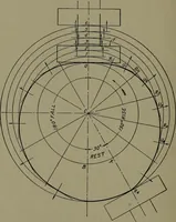 An illustration from Machine drawing, a practical guide to the standard methods of graphical representation of machines, including complete detail drawings of a duplex pump and of a direct-current generator (1920)