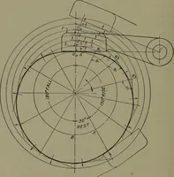 An illustration from Machine drawing, a practical guide to the standard methods of graphical representation of machines, including complete detail drawings of a duplex pump and of a direct-current generator (1920)