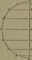 An illustration from Machine drawing, a practical guide to the standard methods of graphical representation of machines, including complete detail drawings of a duplex pump and of a direct-current generator (1920)
