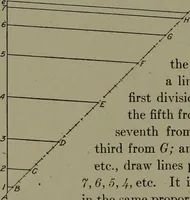 An illustration from Machine drawing, a practical guide to the standard methods of graphical representation of machines, including complete detail drawings of a duplex pump and of a direct-current generator (1920)