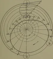An illustration from Machine drawing, a practical guide to the standard methods of graphical representation of machines, including complete detail drawings of a duplex pump and of a direct-current generator (1920)