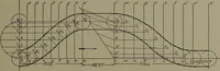 An illustration from Machine drawing, a practical guide to the standard methods of graphical representation of machines, including complete detail drawings of a duplex pump and of a direct-current generator (1920)